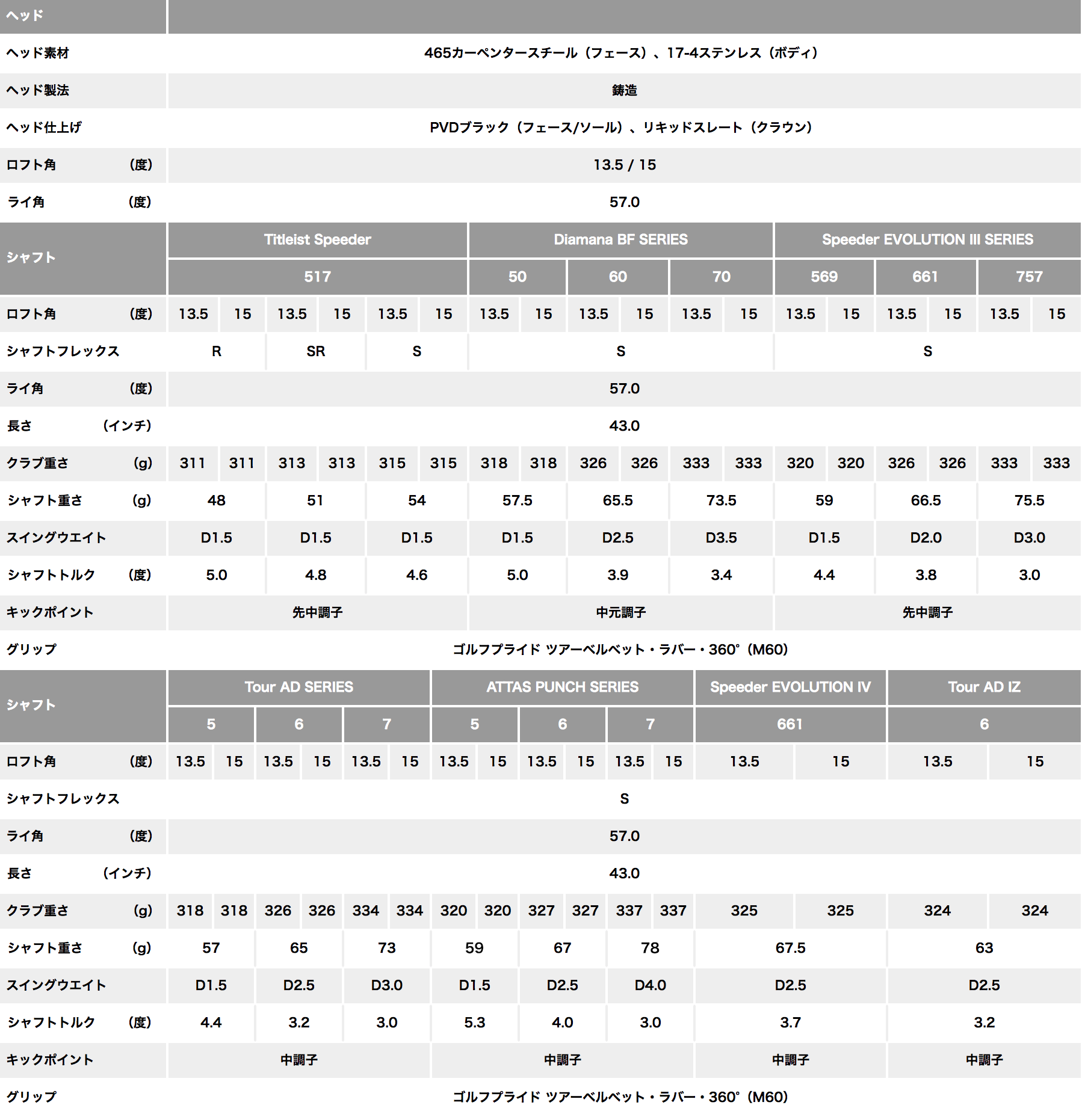917F3｜フェアウェイ メタル｜ゴルフクラブ｜Titleist｜タイトリスト 日本公式サイト
