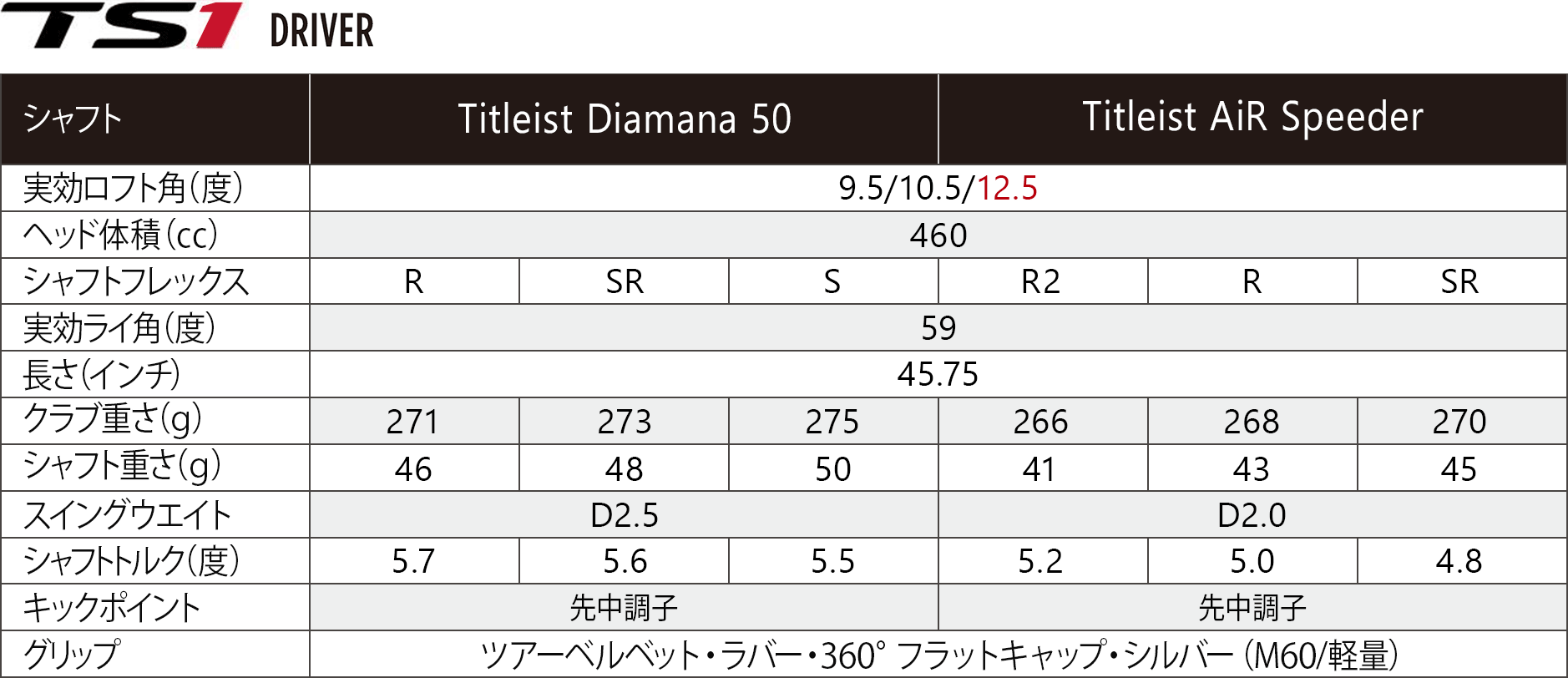 フレックスSR★Titleist タイトリスト TS1 ドライバー/ディアマナ クラブ 大人の上質