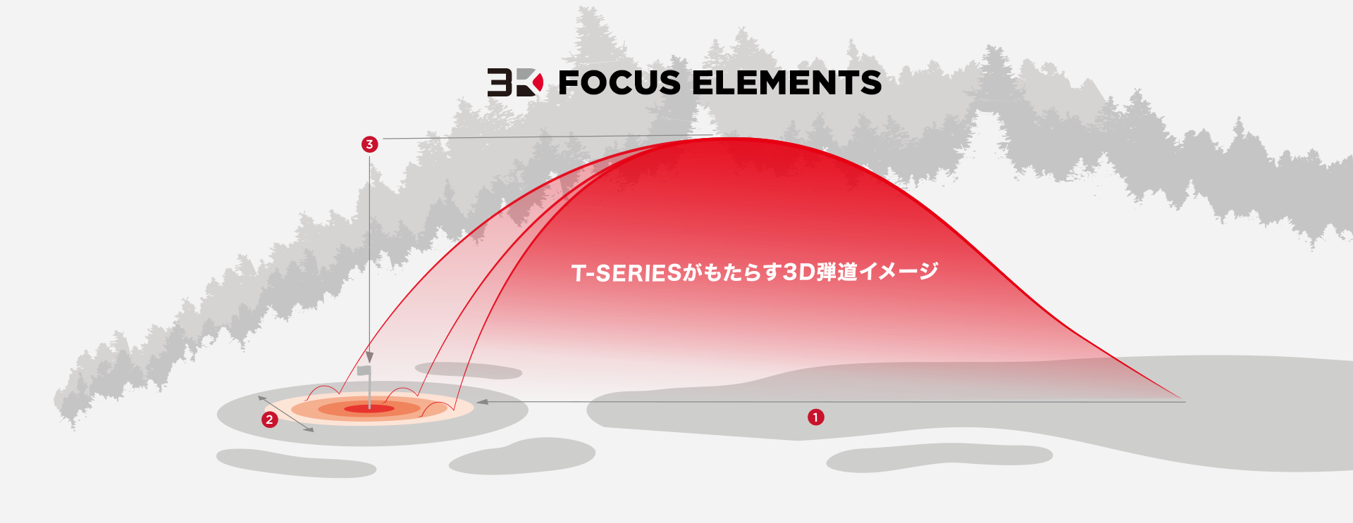3D FOCUS ELEMENTS T-seriesがもたらした3D弾道のイメージ