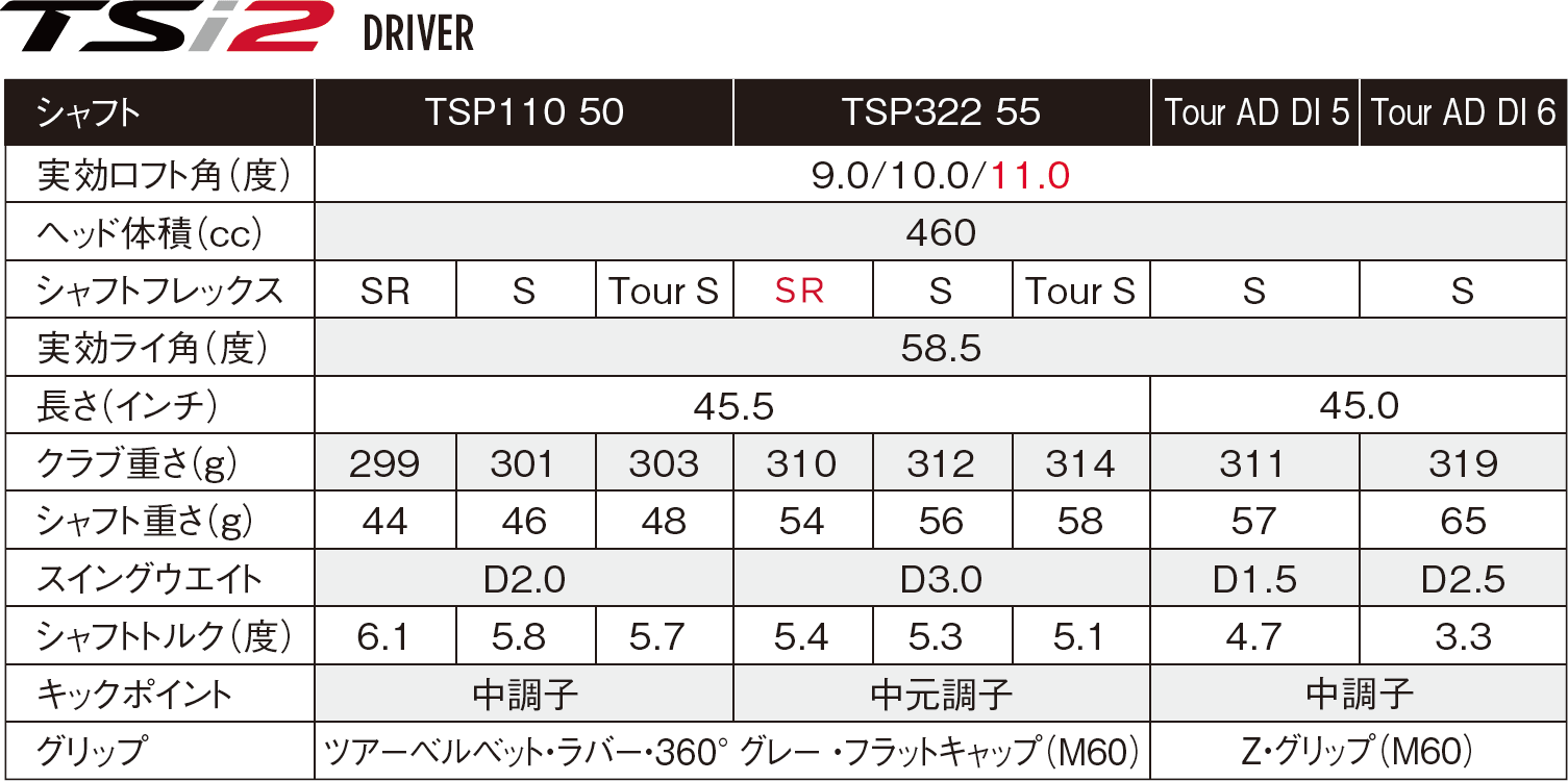 TSi2｜ドライバー｜ゴルフクラブ｜Titleist｜タイトリスト 日本公式サイト