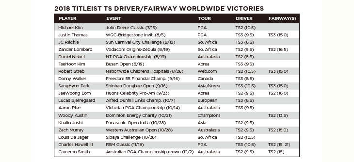 2018 TITLEIST TS DRIVER/FAIRWAY WORLDWIDE VICTORIES